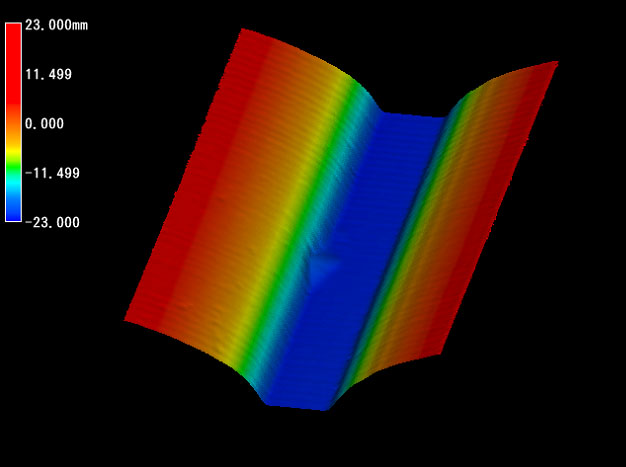 ISPEZIONE 3D PER QUALSIASI TARGET